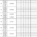 2012 K리그 경기일정표 바로보기 .JPG ,엑셀 ,PDF 다운가능 이미지