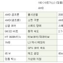 (서울)데스크탑 판매합니다.(본체 18만원/모니터 포함23만원 - 모니터 21.5인치) 이미지