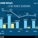 해운
