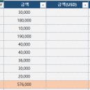 라인애드테크