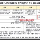 은영노인요양시설 이미지