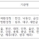 ㈜유성엔텍 이미지