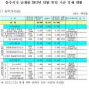 6월 11일 상주소식 이미지