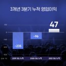 플로위드 이미지