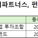 에스엠 테크(SM Tech) | [엔터3사 벤처투자] 펀드 운용 본격화한 SM컬처파트너스, 3Q 500억 펀드 결성 추진