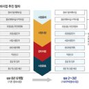 가로 이미지