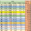 20200812 (수) 강남대로 퇴청 이미지