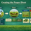 아이언 샷으로 올바른 디봇(divot)을 만드는 방법 이미지