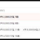 쌍용테니스장