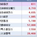 삼보엠피 이미지