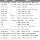 (주)노블아이 산후조리원 이미지