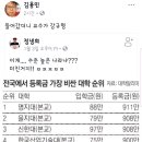 명지대학교 등록금이 참 아까운이유.jpg 이미지