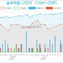 연성부부치과의원 이미지