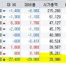 에이치엘와이