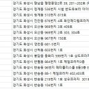 연세김&리피부과의원 이미지