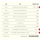 스토리오브라망 이미지