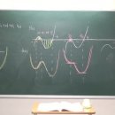 20201030 4차함수 개형 비율 추가유형 몇 가지-대희,우진,규현,지율 이미지