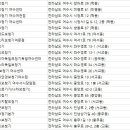 진남로상가길 이미지