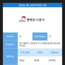 중앙동제1공영주차장 이미지