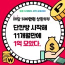 와와샤브 대신점 | [공지] 매달 500만 원 상환에도, 단칸방에서 시작해 11개월 만에, 1억을 모았다 (양가 부모님 도움 없이...