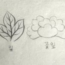 민화그리기(기초) 이미지