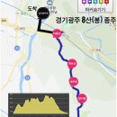 초부1리 Daum카페