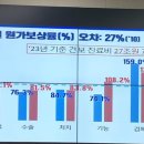 김흉부외과의원 이미지