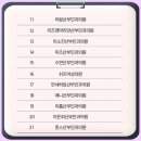 연세쉬즈산부인과의원 이미지