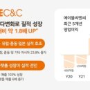 채널씨엔씨주