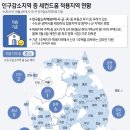 세컨드 이미지
