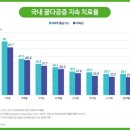 골다공증 방치하면 사망까지… 골절 막기 위해 장기 치료 필수 이미지