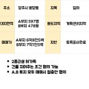 봉양동 봉양사거리 ~ 31번 버스종점 이미지