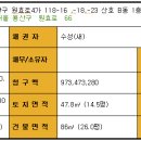 원효로(동측) 이미지
