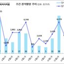 [10월 3주 분양동향] 평택석정공원 화성파크드림 등 2천 가구 이미지