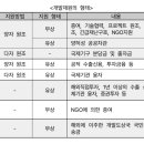 DATABASE ②-ⓐ MySQL | 제16회 ODA 일반자격시험 단기 합격 후기