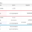 (주)엘피엘 이미지