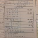 국립마산검역소 통영지소 (1층) | 남미여행준비)황열병 예방접종하기-건대병원