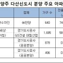 지금동도시공원 이미지