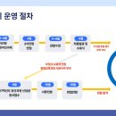 브릿지교육원