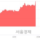 (유)성창