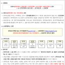 목천한스빌 이미지