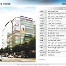 주)월드마트 이미지