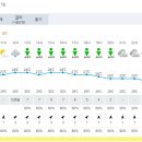 23년 7월 26일 (수) 오늘의 날씨😁 이미지