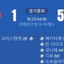 [25/26 UEFA Champions League Phase 3R] 아인트라흐트 프랑크푸르트 vs 리버풀 골장면.gif 이미지