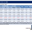 미래 메디컬 이미지