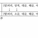 지곡청과 이미지