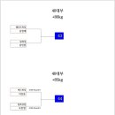 HHIM 힘 복싱스쿨 이미지