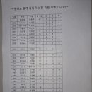❤️ 밀라노 동계 올림픽 이벤트 결과 발표 ❤️ 이미지