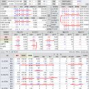 2023년 6월 29일(목) : 매파 발언 지속 금리 인상 기조, 반기말 수급 조정 마무리 이미지