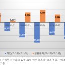 배당락일 전후, 주식시장의 꿀잼 관전 포인트 : 수급이 180도 바뀐다. 이미지